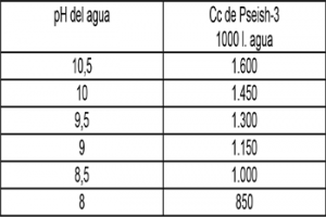 TABLA-PSEISH